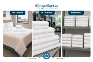 3-Par Inventory System for Commercial Linens